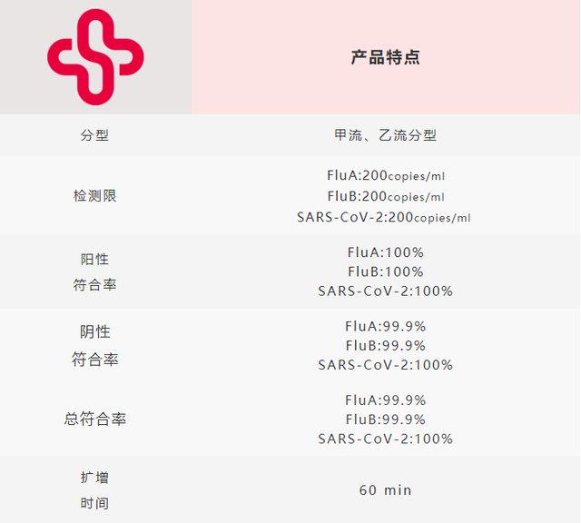 圣湘再添重磅！新冠甲乙流三联检核酸检测试剂获批上市