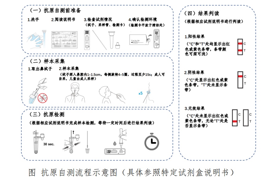 注意！抗原自测，不同厂家的保存液和检测卡不能混用