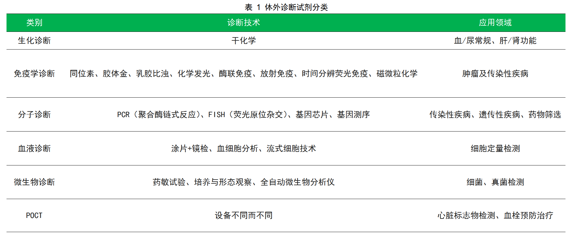 新冠抗原诊断试剂的需求太大了，我国IVD试剂“卡脖子”哪里了？