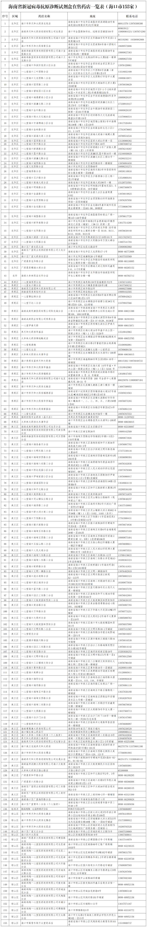 新冠抗原检测试剂，海口这155家零售药店有卖→