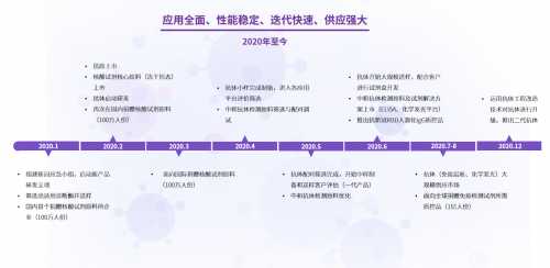 生命科学上游龙头菲鹏生物加码海外新兴市场 助力全球抗疫