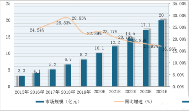 IVD上游需求爆发，为什么菲鹏生物独占鳌头？