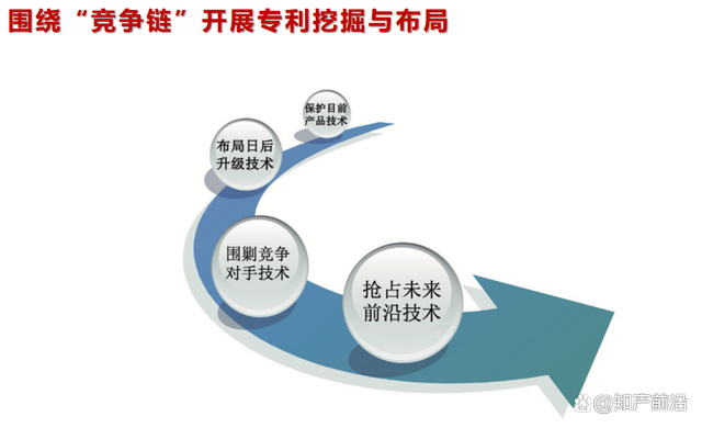 刘建军｜IVD企业专利挖掘与布局策略