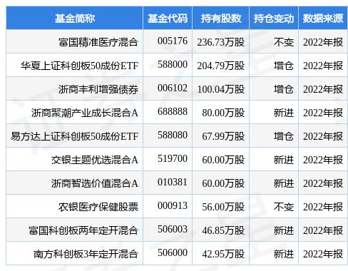 诺唯赞最新公告：肺炎支原体 IgM 抗体检测试剂盒取得医疗器械注册证