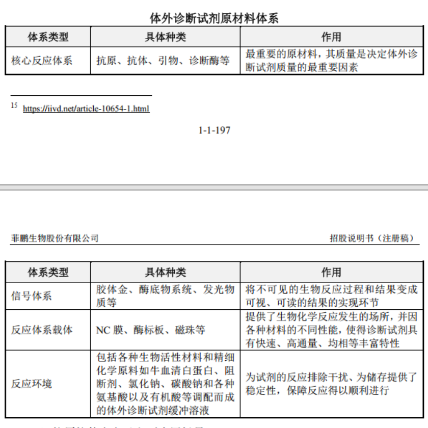 后疫情+集采时代，国产体外诊断试剂公司开始转向布局上游